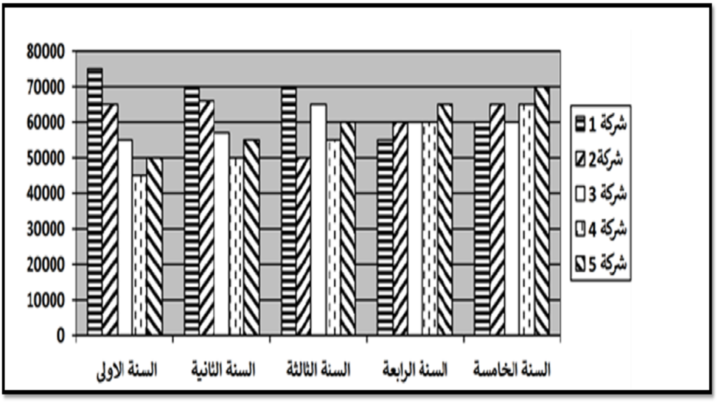 تفسير البيانات القدرة المعرفية