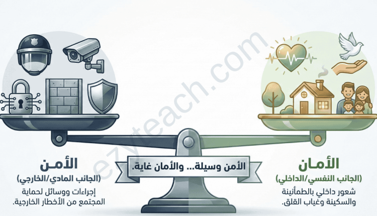 الفرق بين الأمن والأمان